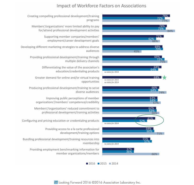 Workforce-factors-affect-associations-Looking-Forward-2016