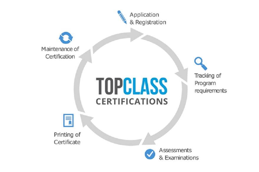certification vs. certificate programs