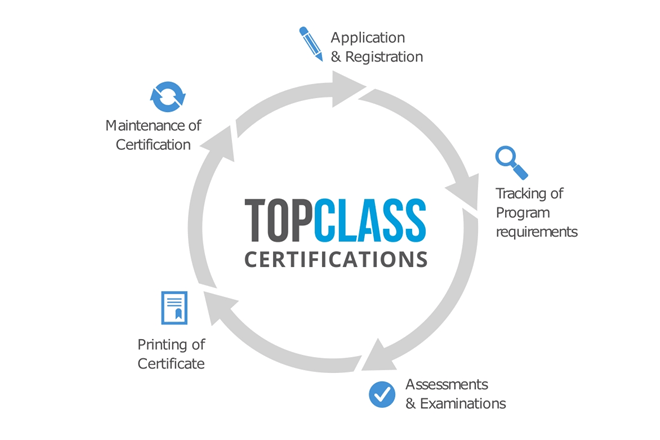Certification Programs in TopClass LMS