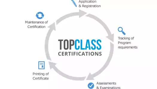 TopClass Certification